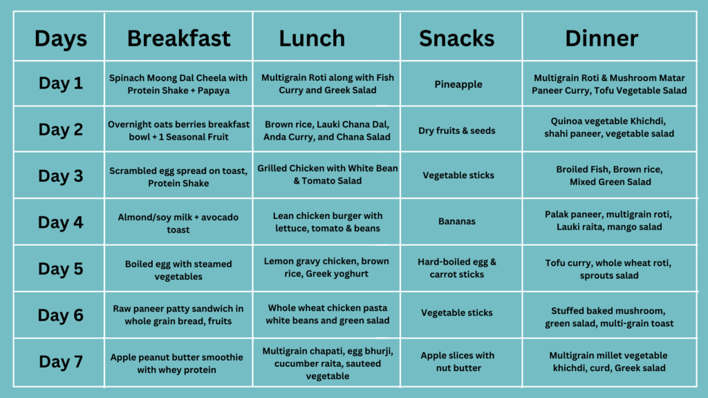 7 days gym diet plan