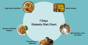 Diabetic Diet Plan