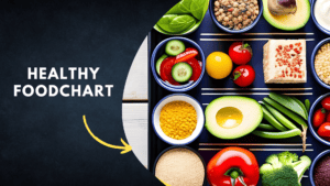 Healthy Food Chart