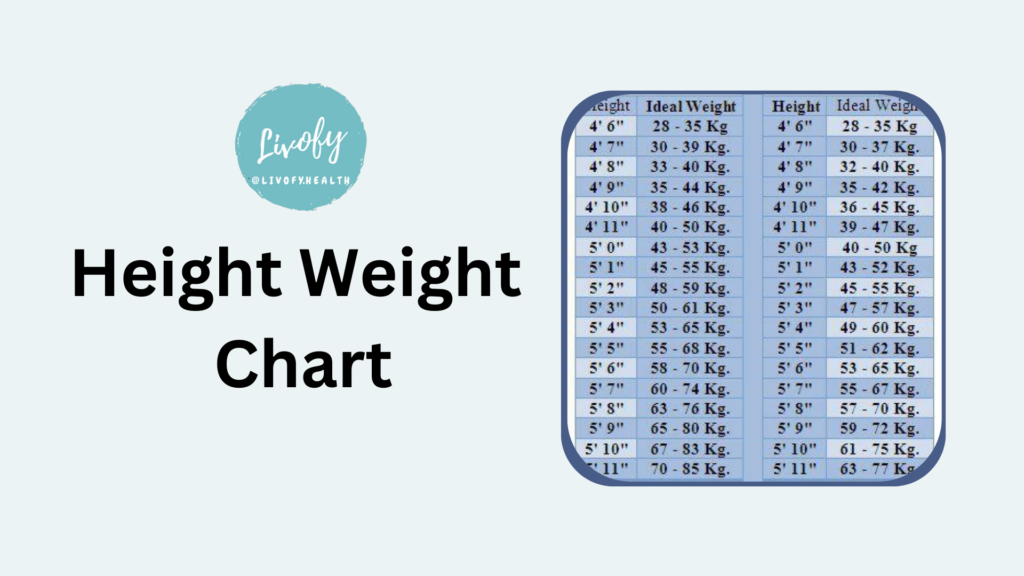 Height Weight Chart