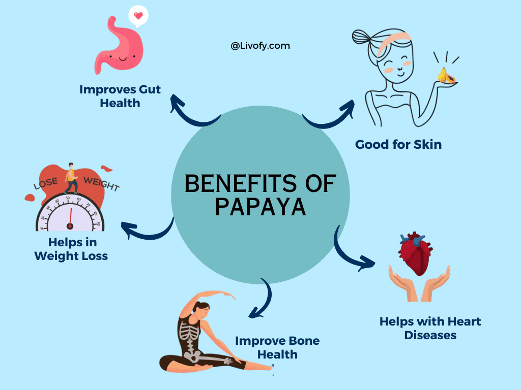 Papaya Benefits